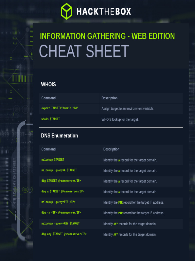 Information Gathering Cheat Sheet | PDF | Domain Name | Domain Name System