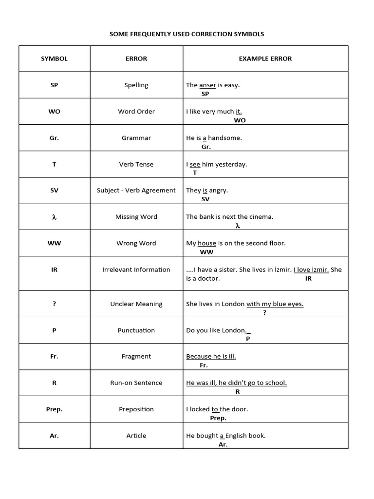 Writing Correction Symbols PDF