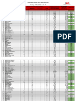 MONITORING DATA INPUT SIRUP TAHUN 2024 (26mar) - 240326 - 162907