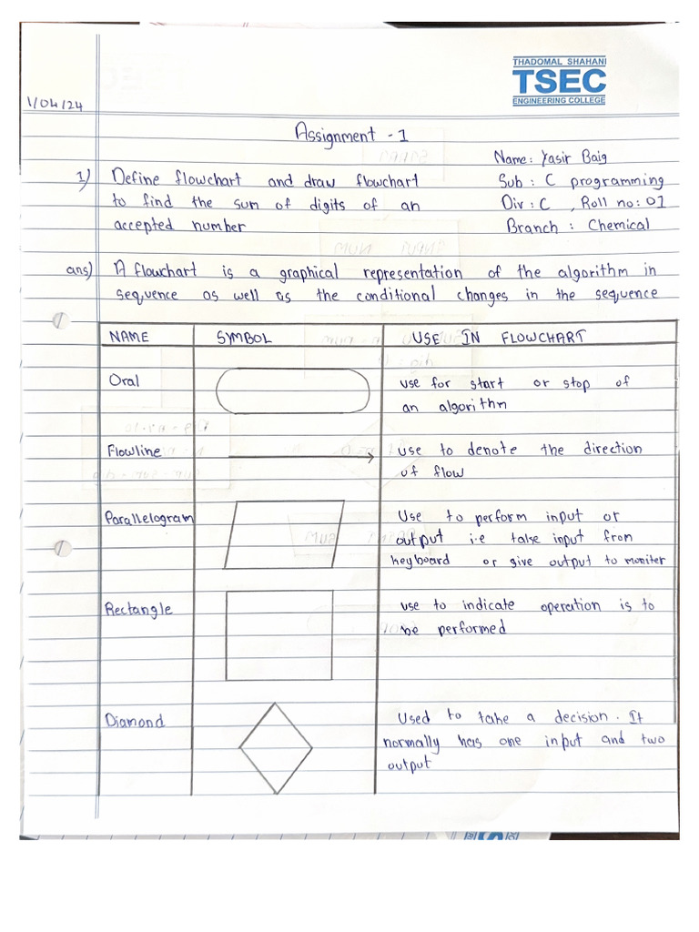 Computer programming pdf