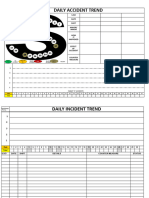 Daily Accident Trend: S.No Date Shift Major/ Minor HOW IT Happened Effect OF Accident Counter Measure