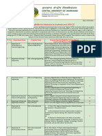 Ph.D. Eligibility For Admission in Academic Year 2024-25