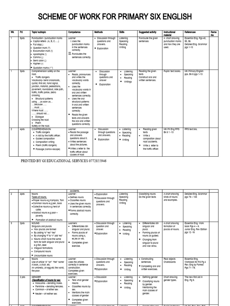 Primary 6 English Curriculum | PDF | Grammatical Gender | Adverb