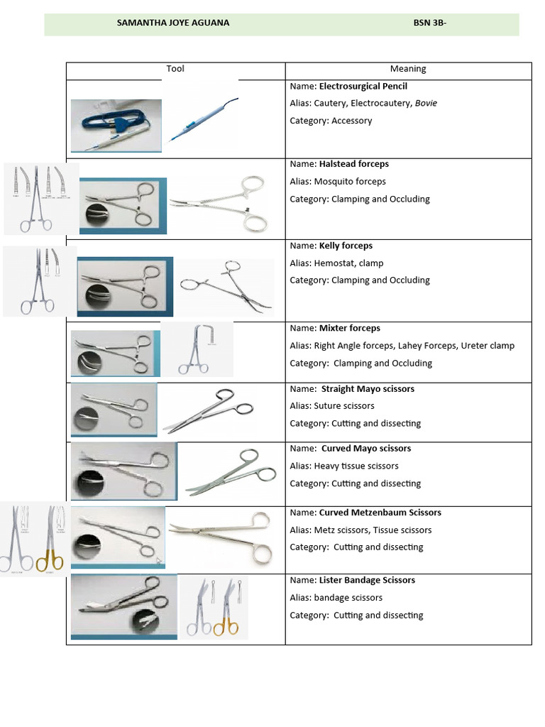 Surgical Tools | PDF