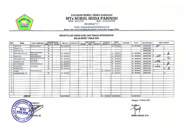 Rekapitulasi Honor Guru Dan Tenaga Kependidikan - Maret 2024 | PDF
