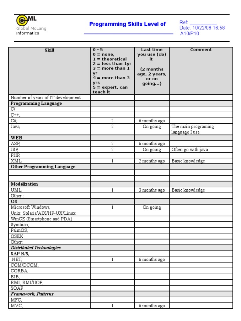Skill Table | PDF | Application Server | Computer Architecture