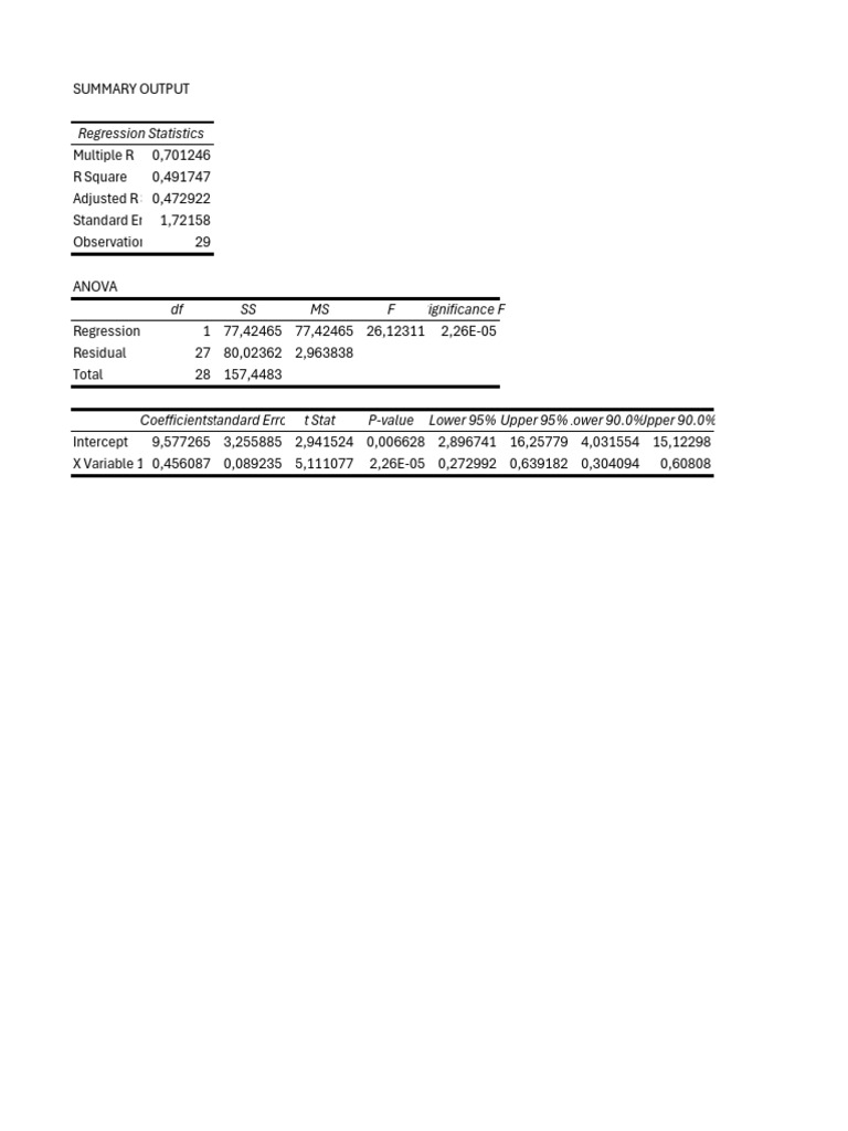 Statistical Analysis Results | PDF
