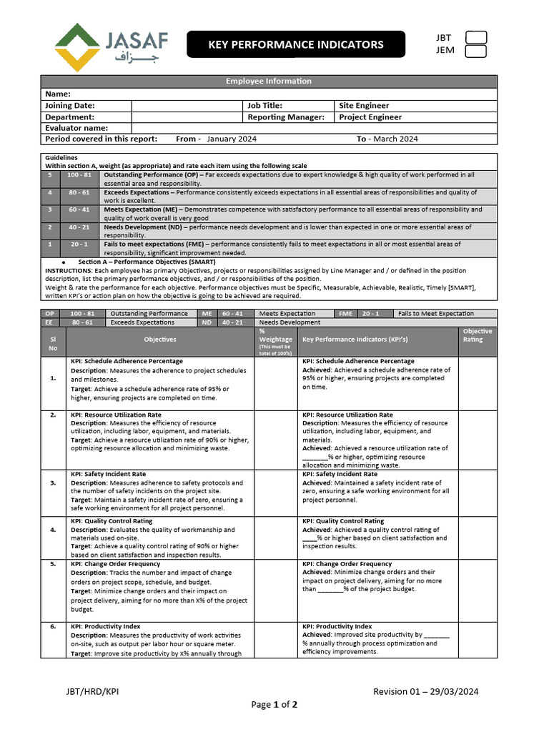 Site Engineer KPI Performance Review | PDF | Performance Indicator ...