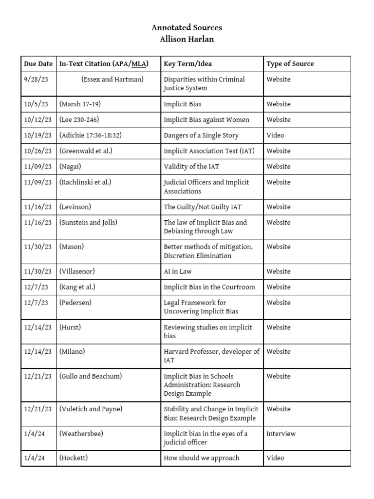 Allison harlan annotated source list asl pdf bias artificial