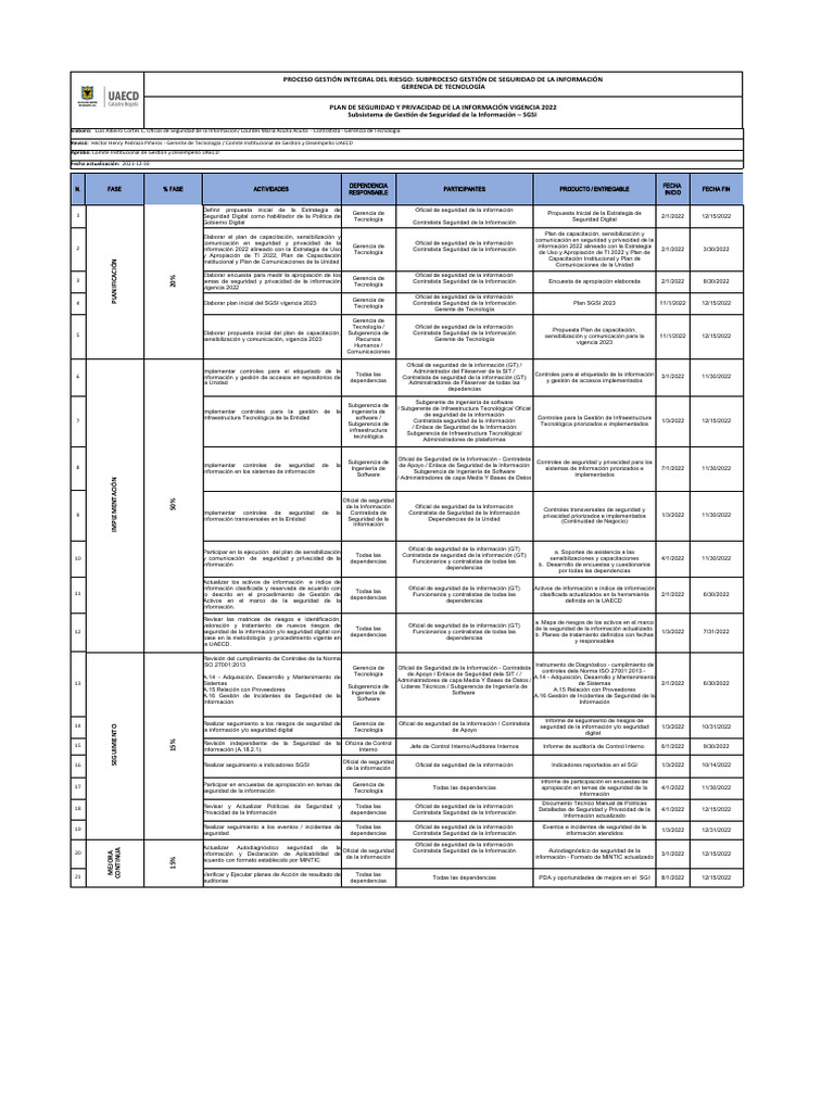 Plan de Seguridad de la Información 2022 | PDF | Seguridad de ...