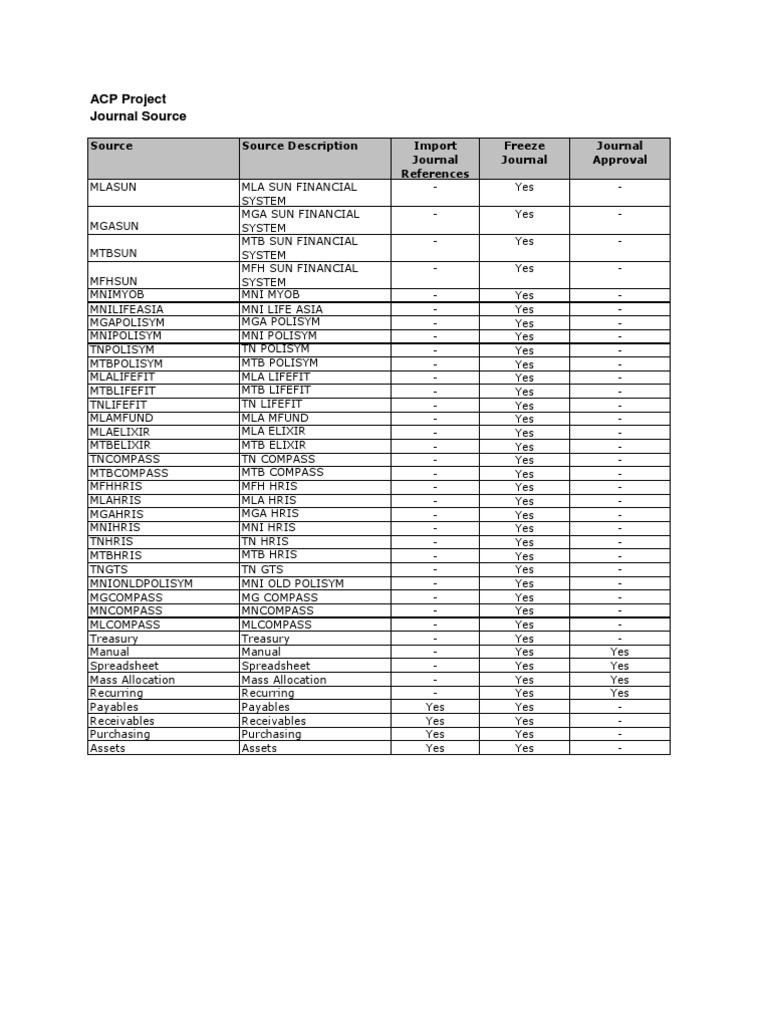 Appendix For Training | PDF | Receipt | Payments