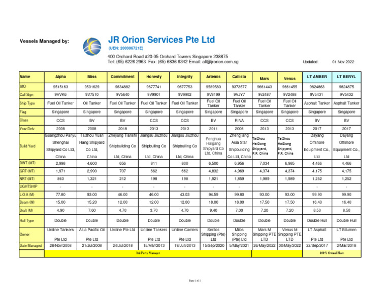 JRO Fleet List As at 01 Nov 2022 | PDF | Freight Transport | Watercraft