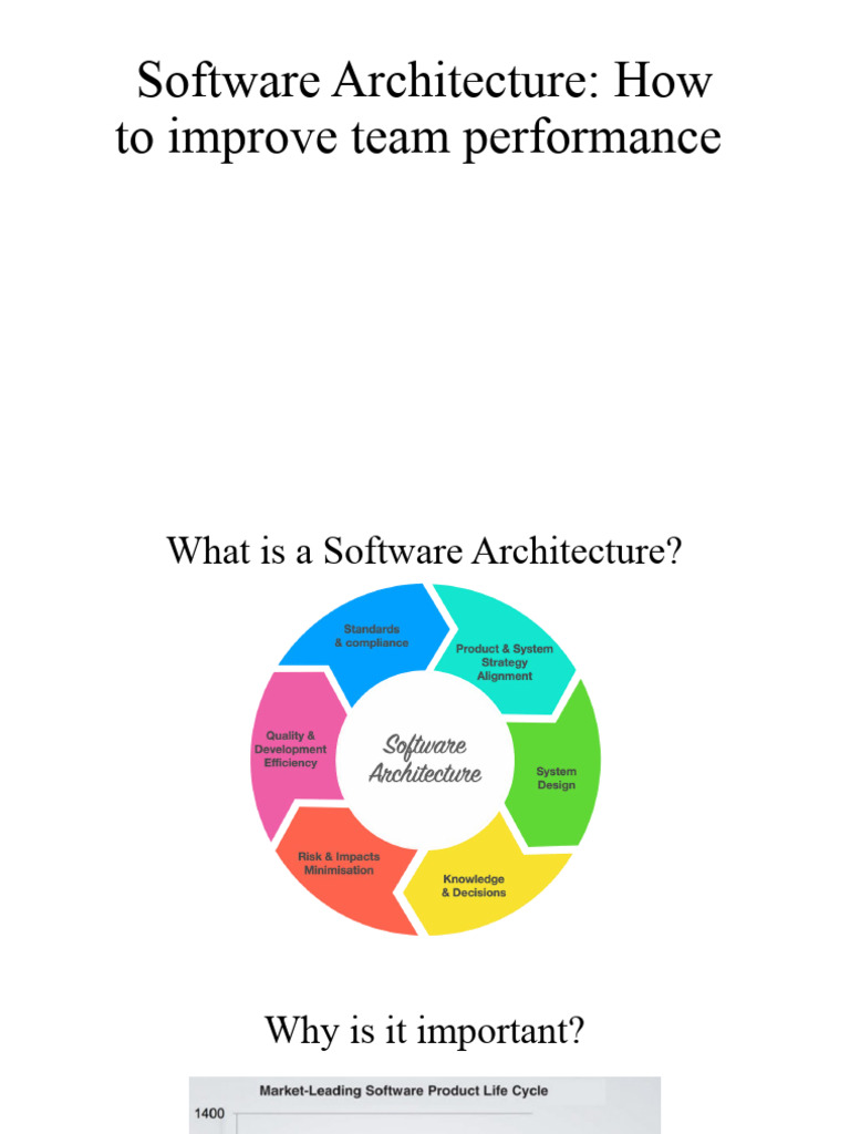Enhancing Team Performance with Software Architecture | PDF | Computers
