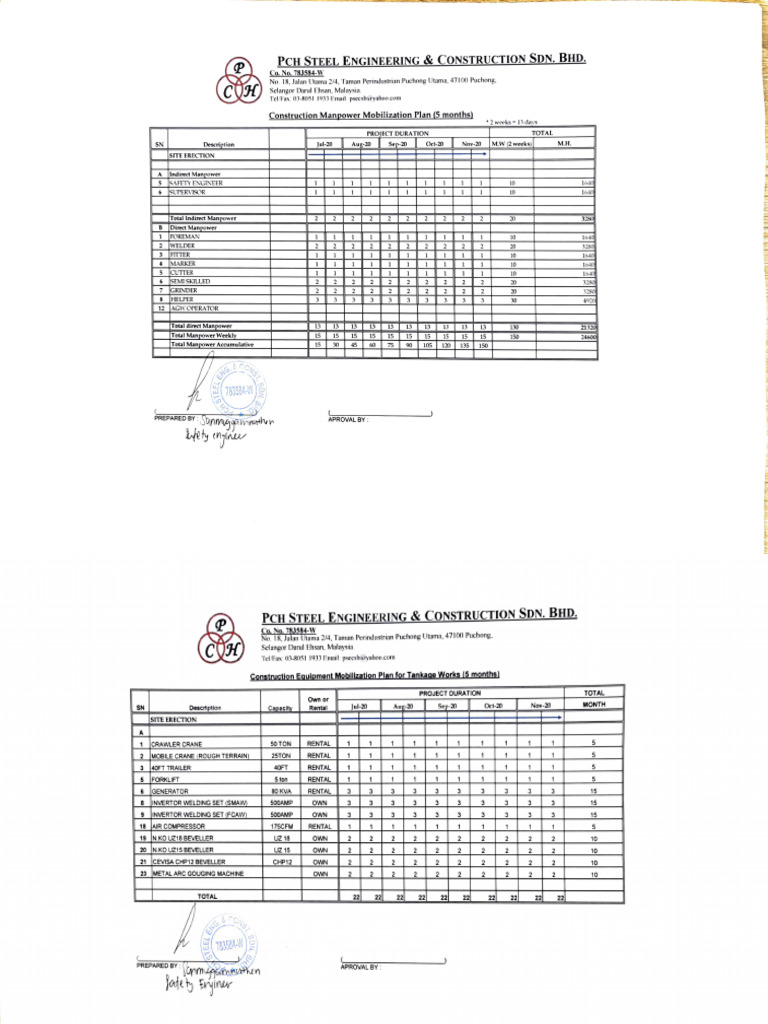 Schedule, Manpower and Equipment Loading Plan | PDF