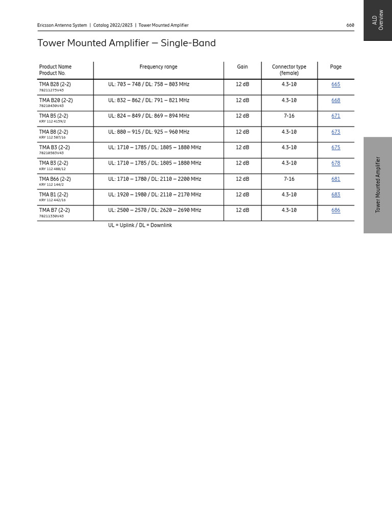 Ericsson Antenna System Catalog 2022 2023 Part 13 Compressed PDF