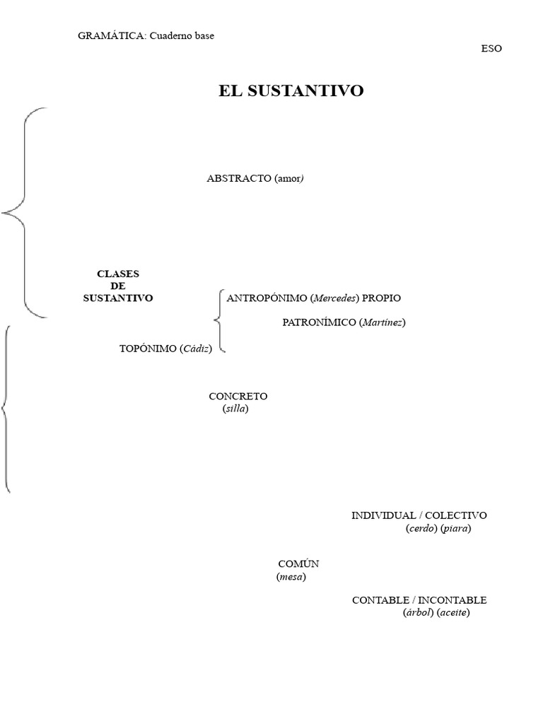resumen-de-gram-tica-2-sin-verbos-descargar-gratis-pdf-adjetivo