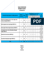 Tos Grade 9 4th Quarter