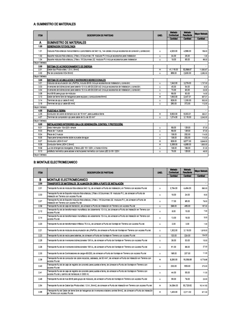 Tablas de Modificacion de la inversion | PDF | Fundación (Ingeniería ...