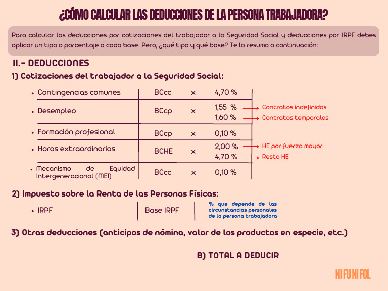 Calculo de Las Deducciones | PDF