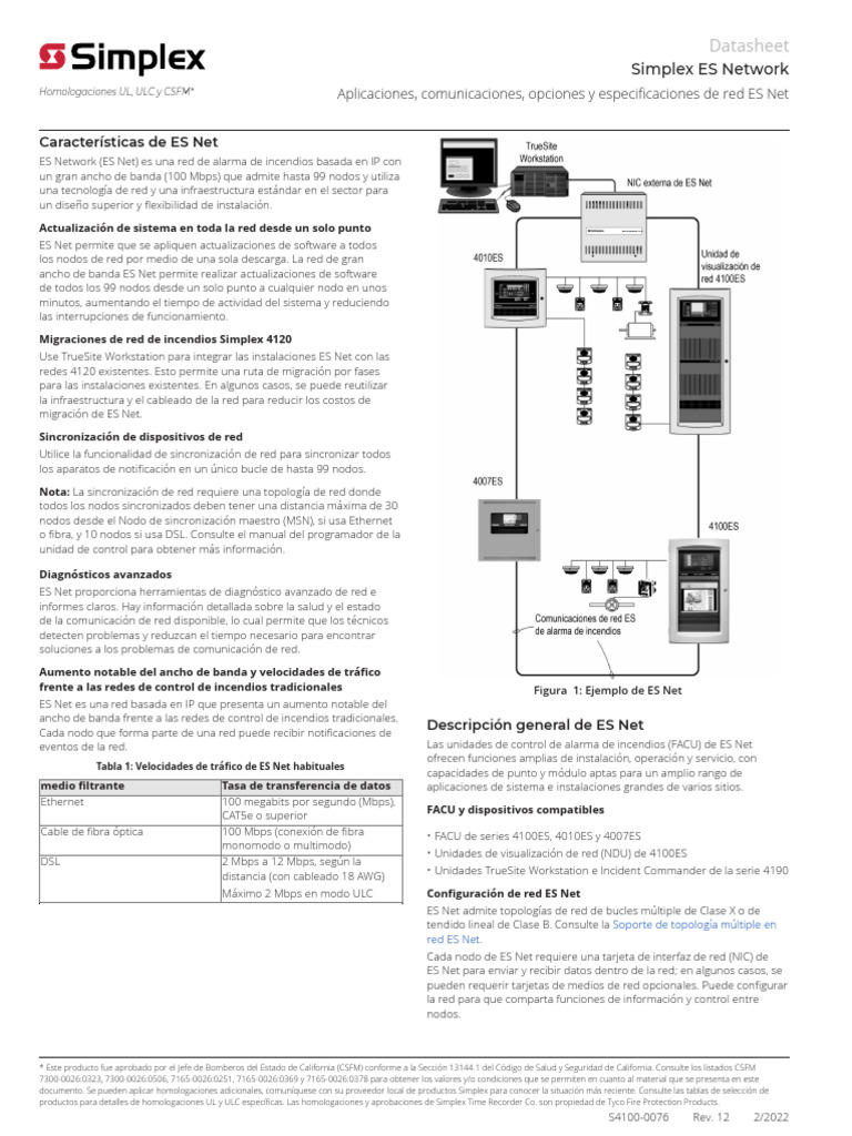 Características de ES Net | PDF | Red de computadoras | Controlador de ...