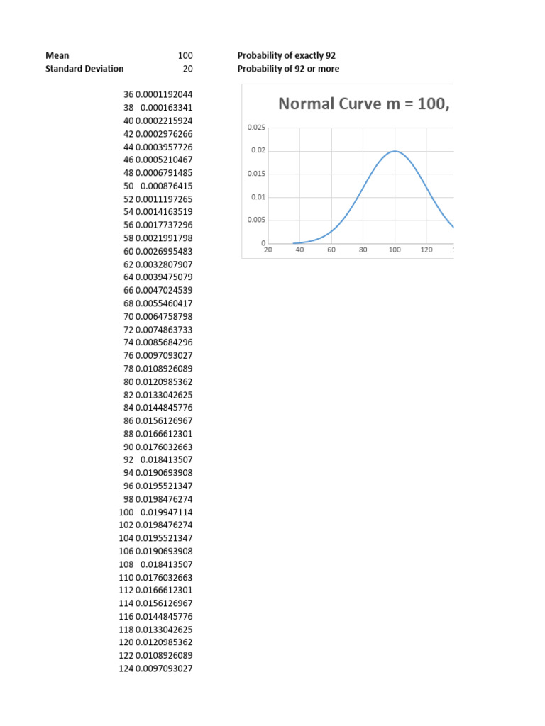 04 01 Normal | PDF