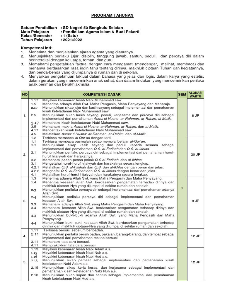 Program Tahunan PAI Kelas 1 SD 2021/2022 | PDF | Agama & Spiritualitas