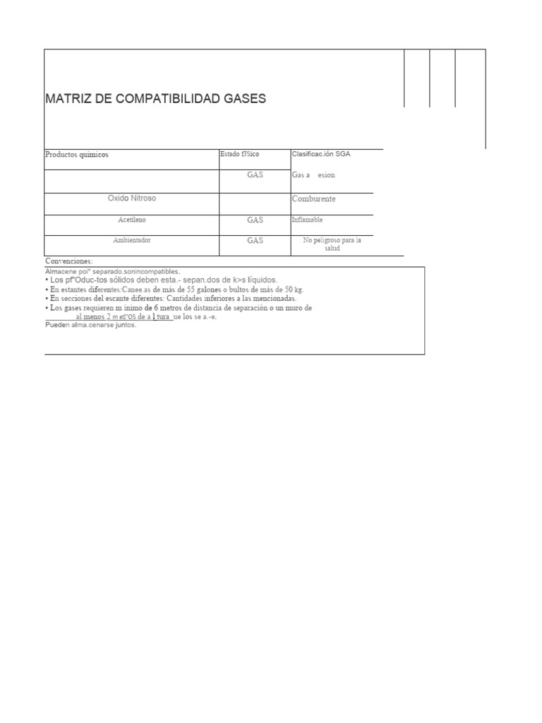 Matriz de Compatibilidad de Gases | PDF