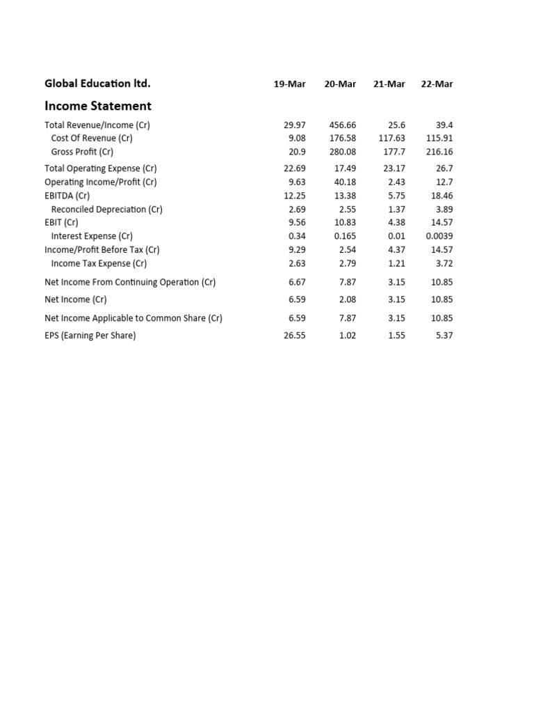 Income Statement Pdf Net Income Income Statement
