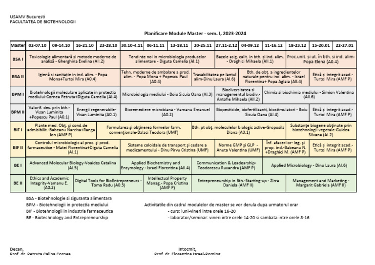 Orar Semestrul I Master 2023 2024 BTH | PDF