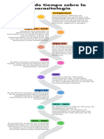 Linea de Tiempo Sobre La Parasitologia