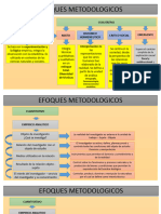 Enfoques Metodologicos