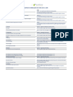 Matriz de Correlação 27001 e LGPD