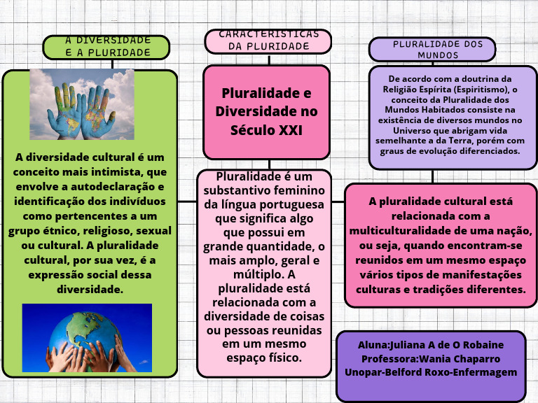 Pluralidade e Diversidade Cultural XXI | PDF