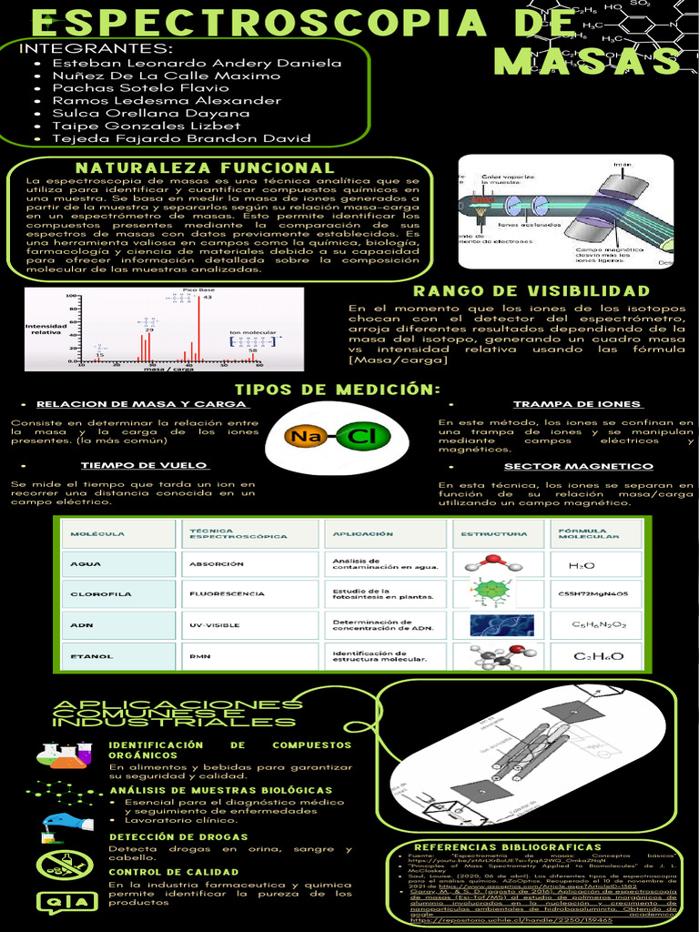 Espectroscopia de masas: aplicaciones y técnicas | PDF | Espectrometría ...
