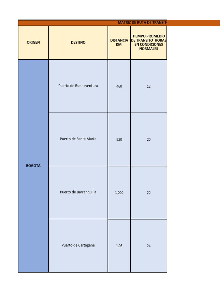 Matriz de Tránsito de Carga Terrestre | PDF | Seguro de vehículo ...