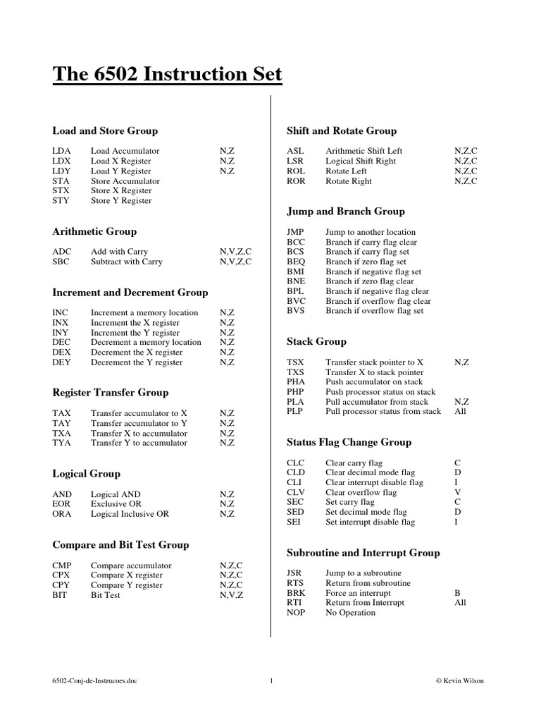 Kevin wilson the 6502 instruction set pdf office equipment