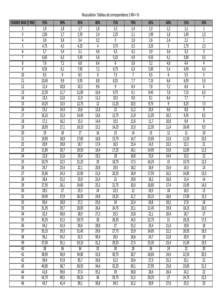 tableau-1-rm-et-pourcentages-musculation-pdf