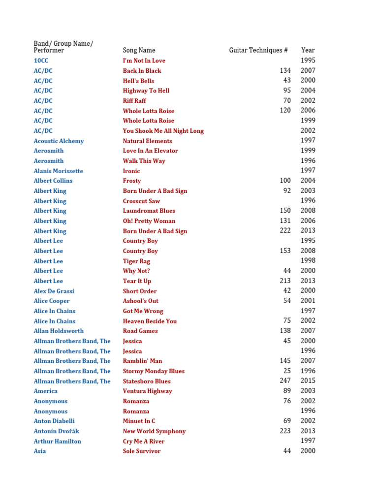 Guitar Techniques Magazine - Song Index | PDF | Suite (Music) | Led ...