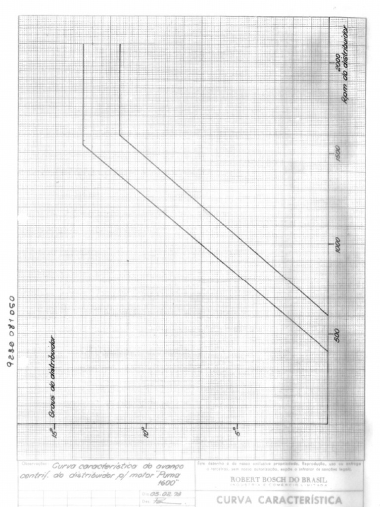 Curva ZV 050 | PDF