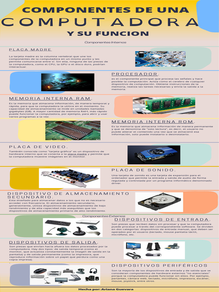 Infografia | Descargar gratis PDF | Hardware de la computadora | Periférico