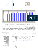 قياس شخصيتي