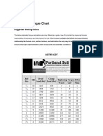 ASTM Bolt Torque Chart