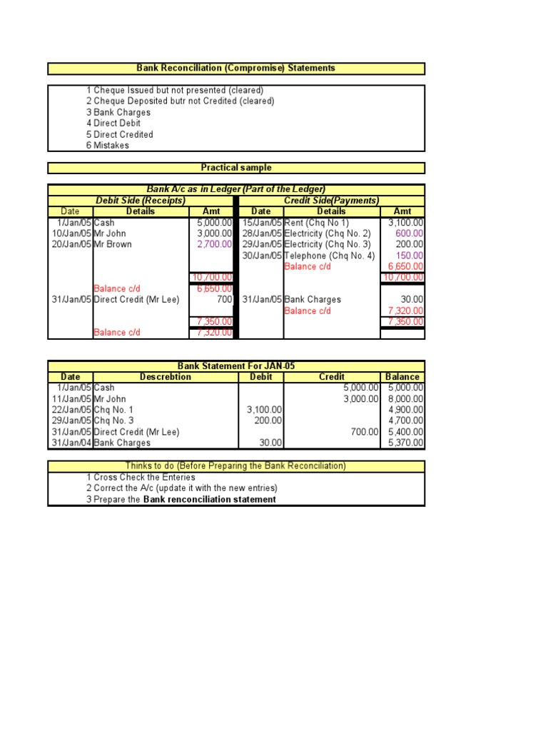 Bank Reconciliation Debits And Credits Financial Technology