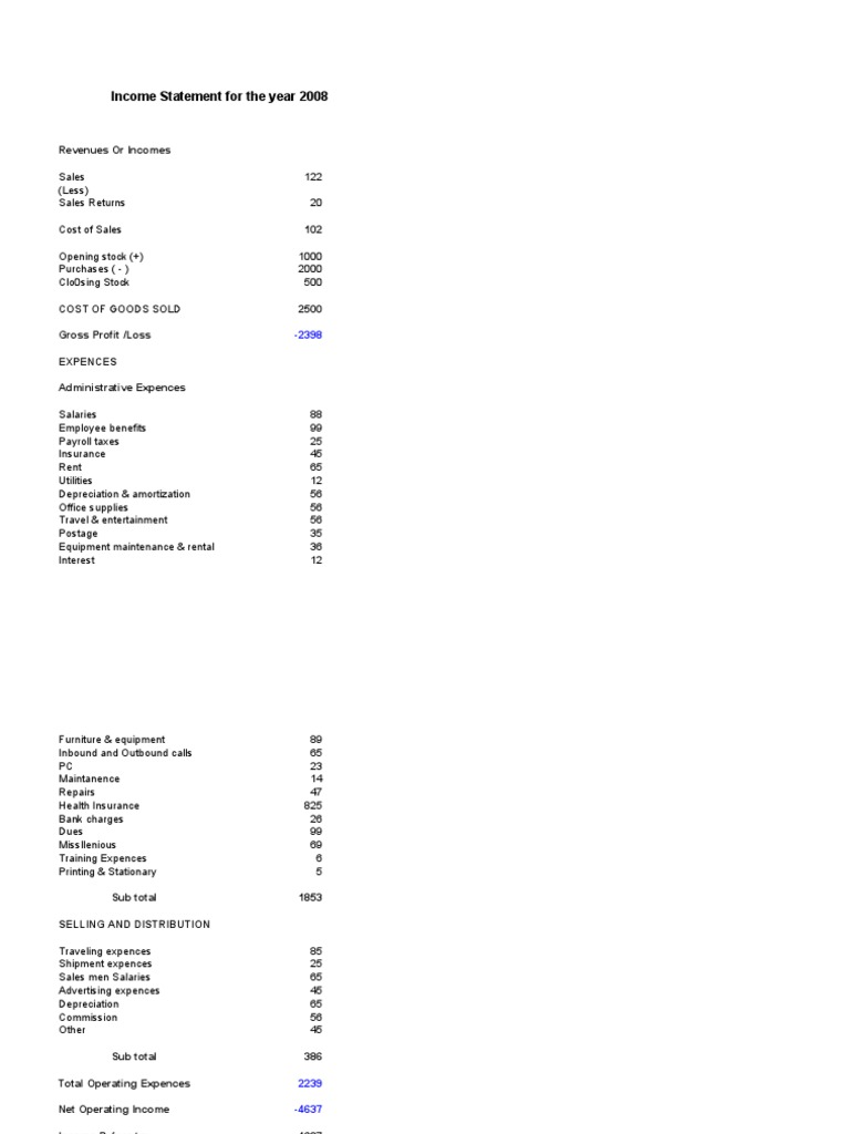 Proforma of P&amp;L Account Expense Equity (Finance