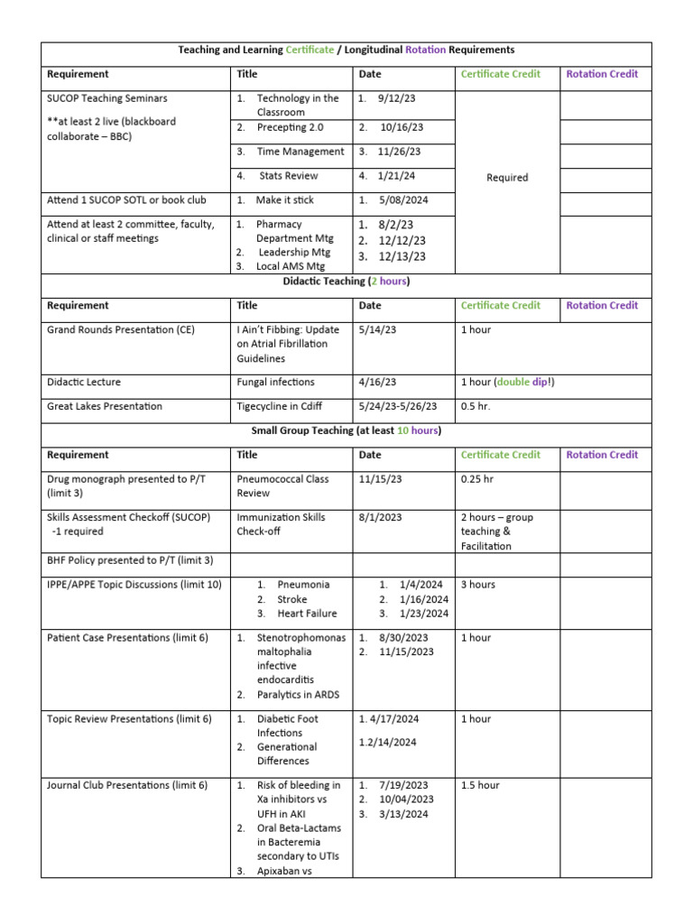 TLC Requirements Checklist 1 PDF Medical Specialties Causes Of Death
