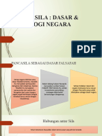 Pancasila Sebagai Ideologi