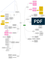 Diversification Mindmap