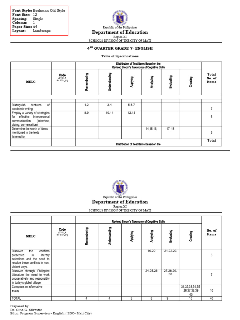 TOS English 7 Q4 PDF Human Communication Communication