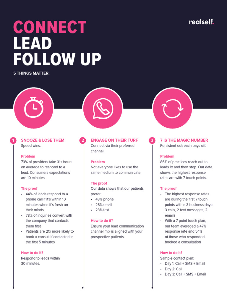 Best Practices for Lead Engagement | PDF | Career & Growth