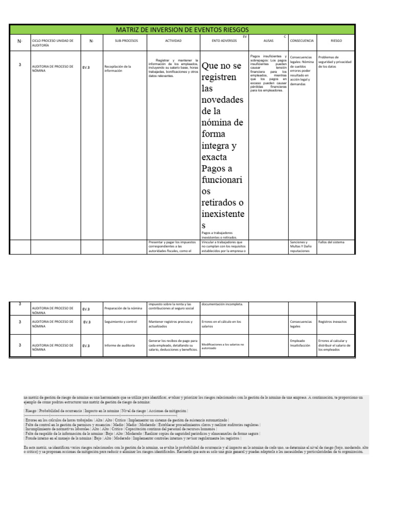 Matriz de Inversion de Eventos Riesgos | Descargar gratis PDF ...